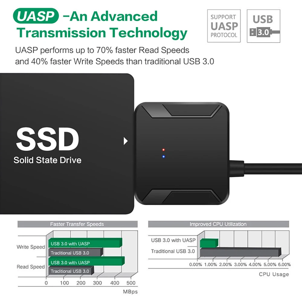 USB 3.0 To Sata 3 Adapter Conv - Samsung Ssd review and price
